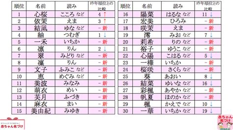 倫名字|「倫」が付く名前一覧（赤ちゃんの命名・名付け）